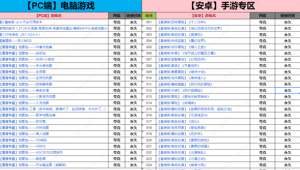 某资源分享站上千个